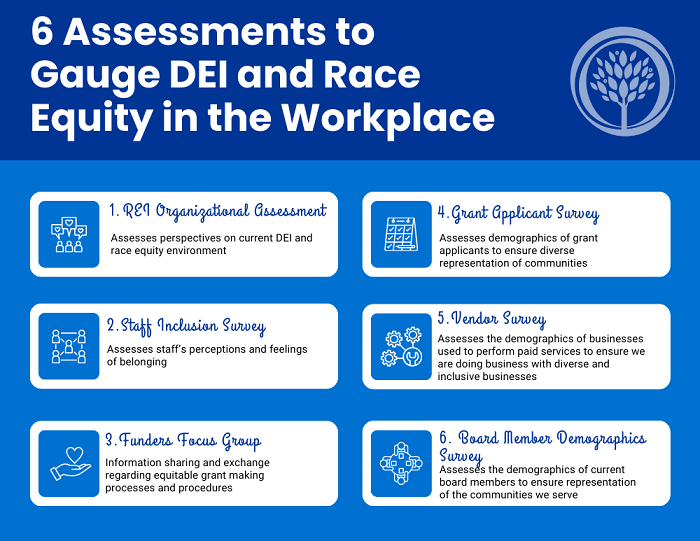 Six Assessments to Gauge Race Equity in the Workplace